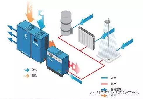 上海博莱特空压机官网