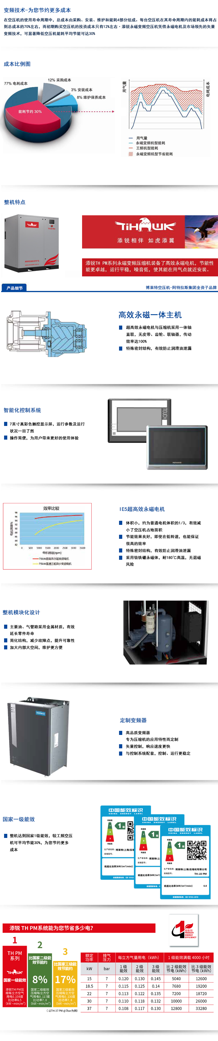 TH-PM产品介绍-PSD