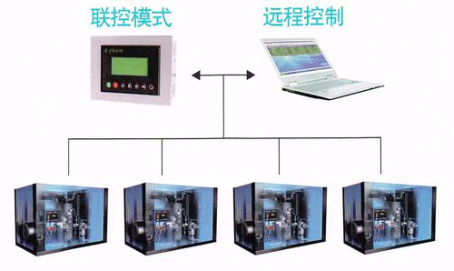 阿特拉斯博莱特空压机S级变频图11.png