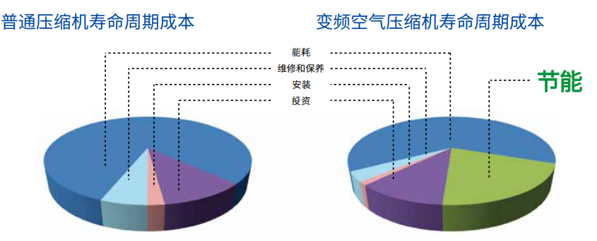 阿特拉斯博莱特空压机S级变频图13.png