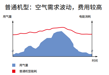 阿特拉斯博莱特空压机S级双驱机型图15.png