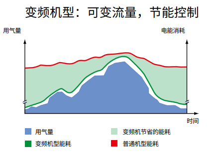 阿特拉斯博莱特空压机S级双驱机型图16.png