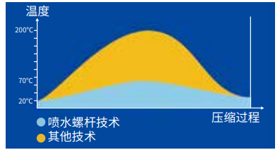 阿特拉斯博莱特无油水润滑空压机-图2
