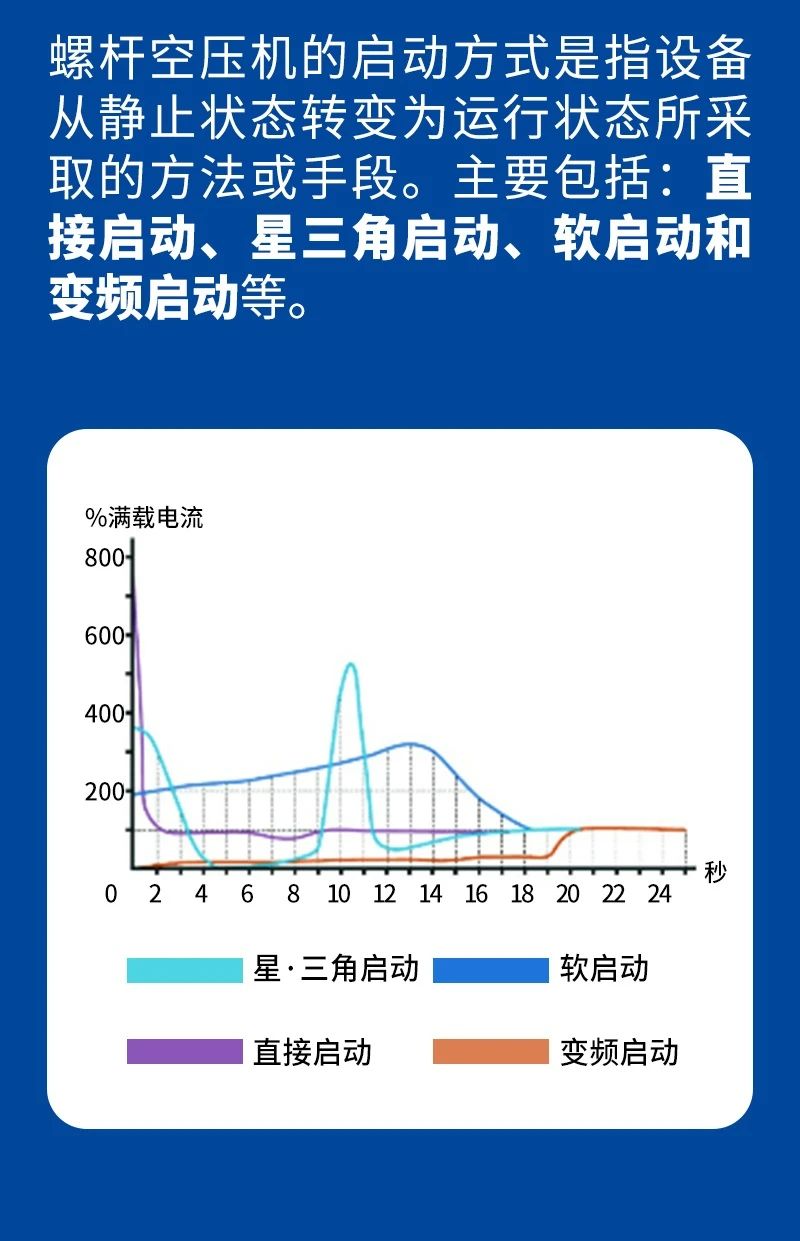 上海博莱特空压机官网
