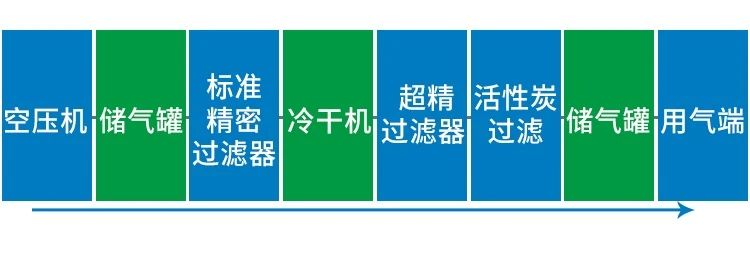 上海博莱特空压机官网