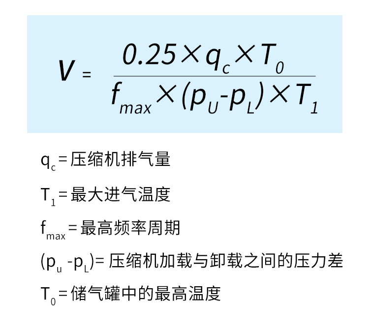 上海博莱特空压机官网